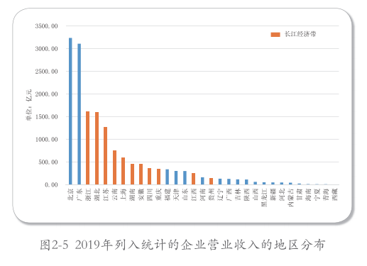 長三角：帶頭環境保護，2035年達到世界領先