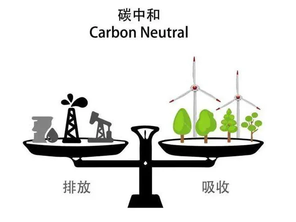 污水處理如何實現碳中和?- 污水處理如何實現碳中和?-