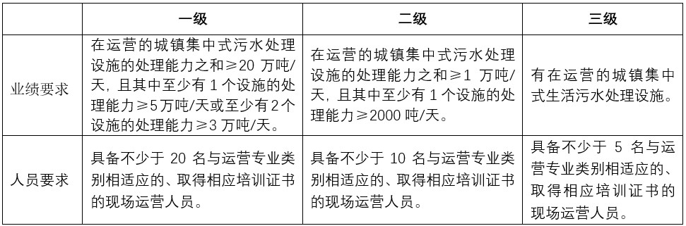 廣東印發(fā)《方案》,補(bǔ)齊城鎮(zhèn)生活污水處理短板- 廣東印發(fā)《方案》,補(bǔ)齊城鎮(zhèn)生活污水處理短板-