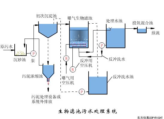 再被中央提及！農村污水治理難在哪里？有哪些治理方式？