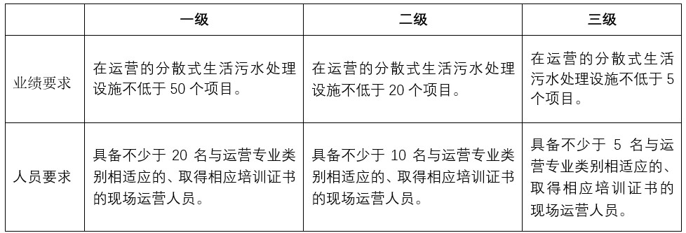 廣東印發(fā)《方案》,補(bǔ)齊城鎮(zhèn)生活污水處理短板- 廣東印發(fā)《方案》,補(bǔ)齊城鎮(zhèn)生活污水處理短板-