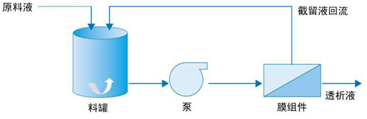 通識之膜技術探究及解析- 通識之膜技術探究及解析-