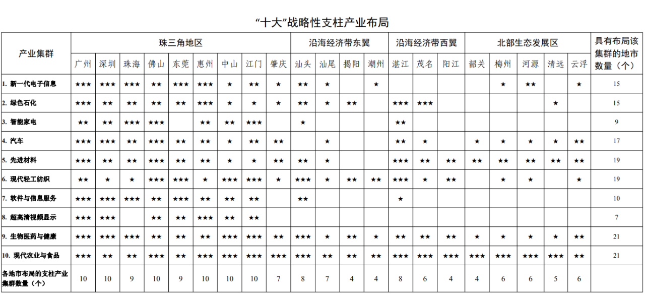 2025年超2萬億!中國經濟第一大省首發石化產業星級地圖- 2025年超2萬億!中國經濟第一大省首發石化產業星級地圖-