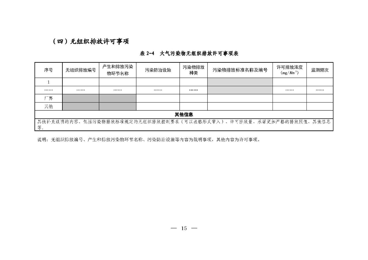 新舊對比!環境部發新版《排污許可證(副本)格式》- 新舊對比!環境部發新版《排污許可證(副本)格式》-