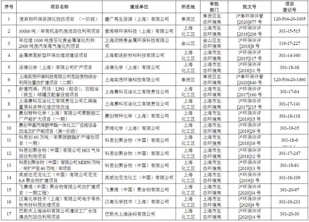 2022年環(huán)境執(zhí)法專項檢查,上海的企業(yè)做好準備了嗎?- 2022年環(huán)境執(zhí)法專項檢查,上海的企業(yè)做好準備了嗎?-