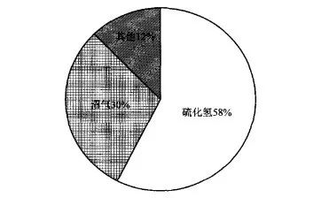 10年156人死亡!污水處理事故頻發,我們該怎么辦?- 10年156人死亡!污水處理事故頻發,我們該怎么辦?-