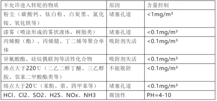 環(huán)保展|分子篩在VOCs廢氣處理領域的技術(shù)- 環(huán)保展|分子篩在VOCs廢氣處理領域的技術(shù)-