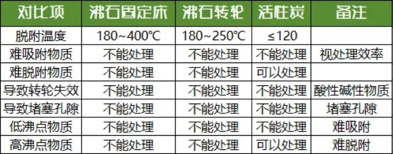 環(huán)保展|分子篩在VOCs廢氣處理領域的技術(shù)- 環(huán)保展|分子篩在VOCs廢氣處理領域的技術(shù)-