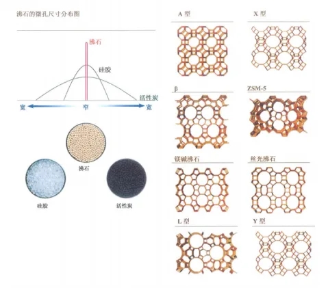 環(huán)保展|分子篩在VOCs廢氣處理領域的技術(shù)- 環(huán)保展|分子篩在VOCs廢氣處理領域的技術(shù)-