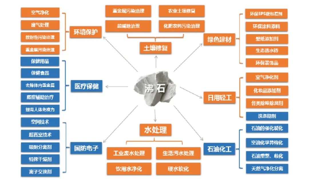環(huán)保展|分子篩在VOCs廢氣處理領域的技術(shù)- 環(huán)保展|分子篩在VOCs廢氣處理領域的技術(shù)-