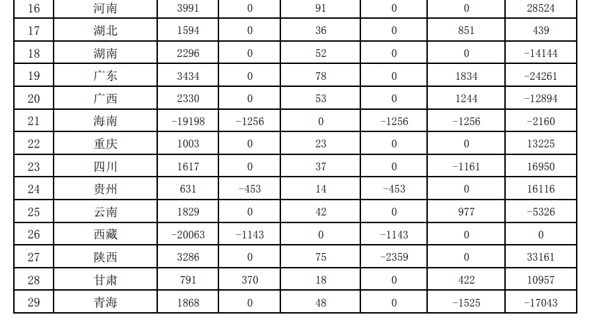109億!財政部下達2024年度大氣污染防治資金(第二批)預算- 109億!財政部下達2024年度大氣污染防治資金(第二批)預算-